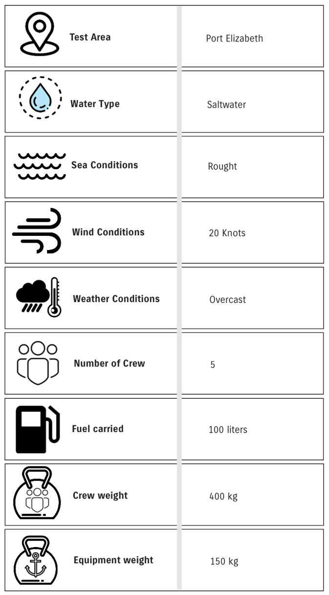 Boat Tests Carry Cat 830 Sport Fisher